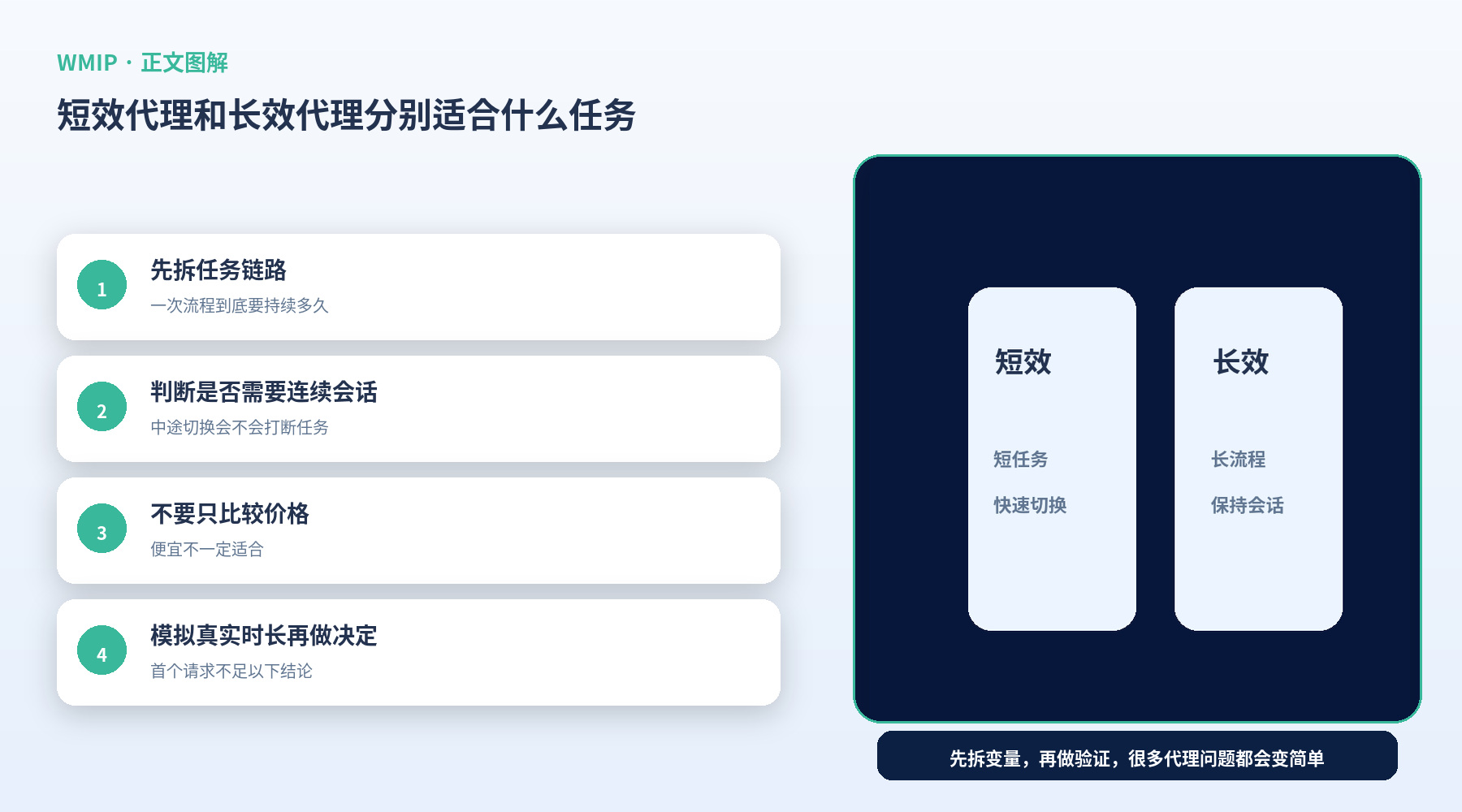 短效代理和长效代理分别适合什么任务?先别急着图便宜
