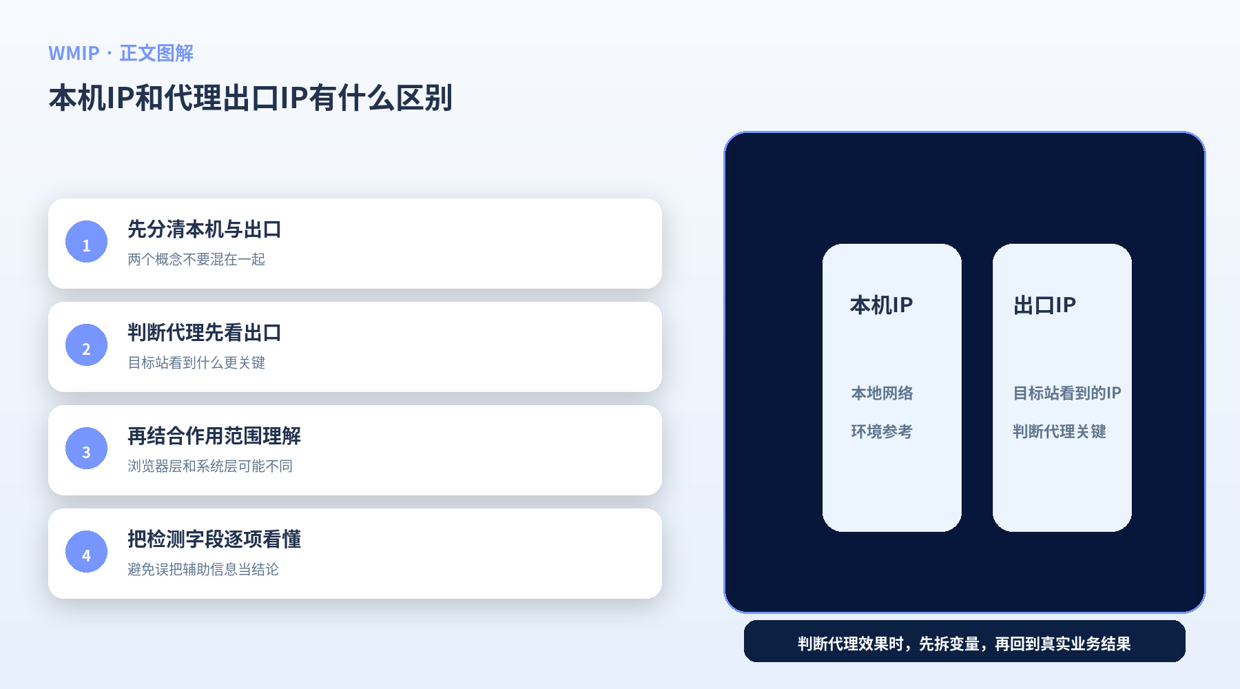 本机IP和代理出口IP有什么区别?很多检测结果看不懂就是因为没分清