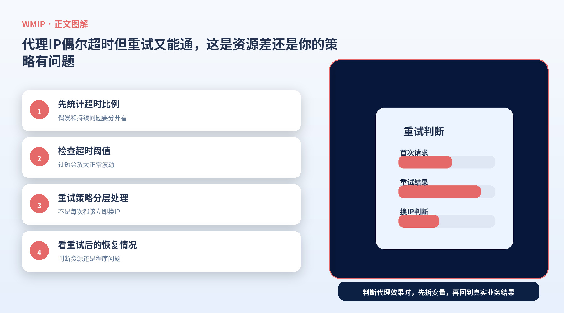 代理IP偶尔超时但重试又能通，这是资源差还是你的策略有问题？