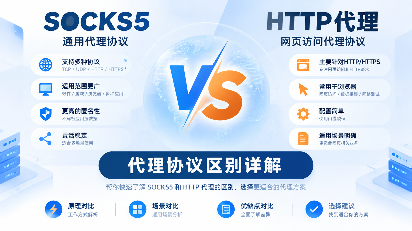 SOCKS5代理和HTTP代理有什么区别？新手如何选择适合自己的代理协议