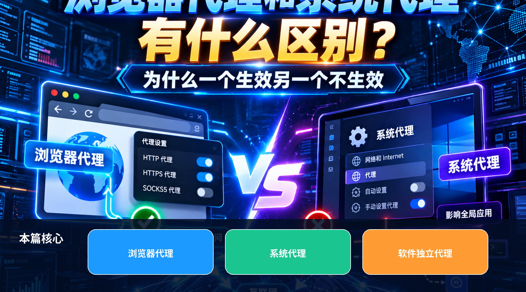 浏览器代理和系统代理有什么区别?为什么一个生效另一个不生效