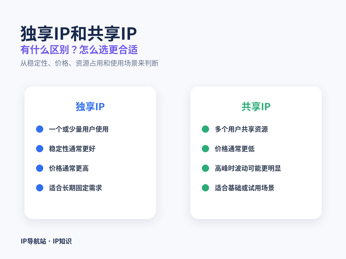 独享IP和共享IP有什么区别？怎么选更合适