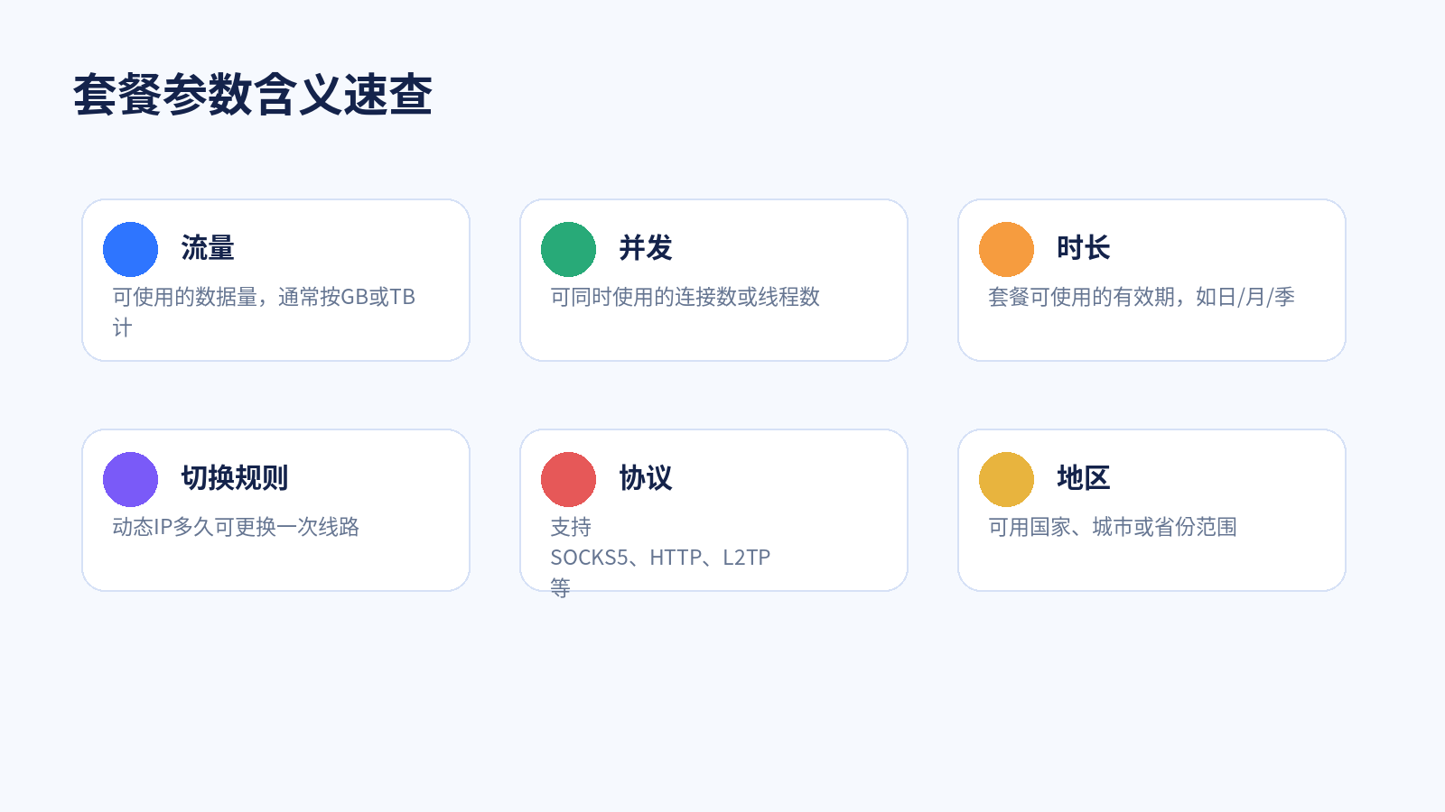代理IP套餐参数含义图
