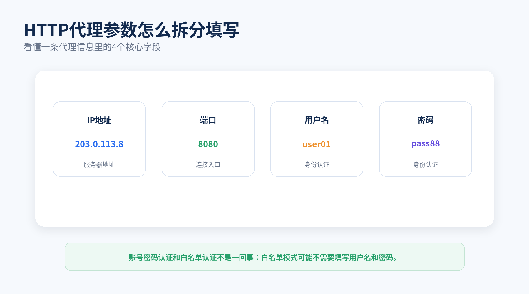 HTTP代理IP端口账号密码参数拆分