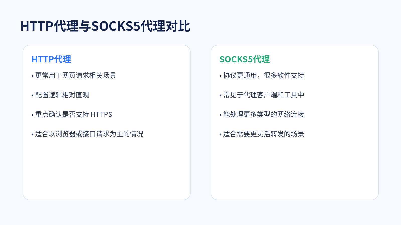 HTTP代理和SOCKS5代理区别对比图