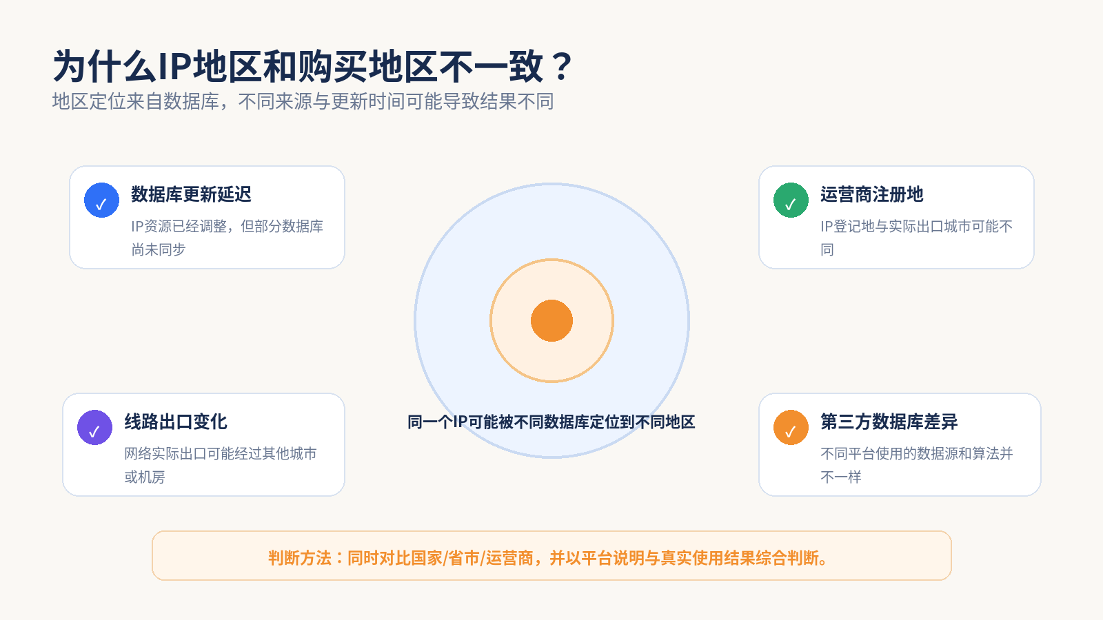IP地区和购买地区不一致的常见原因