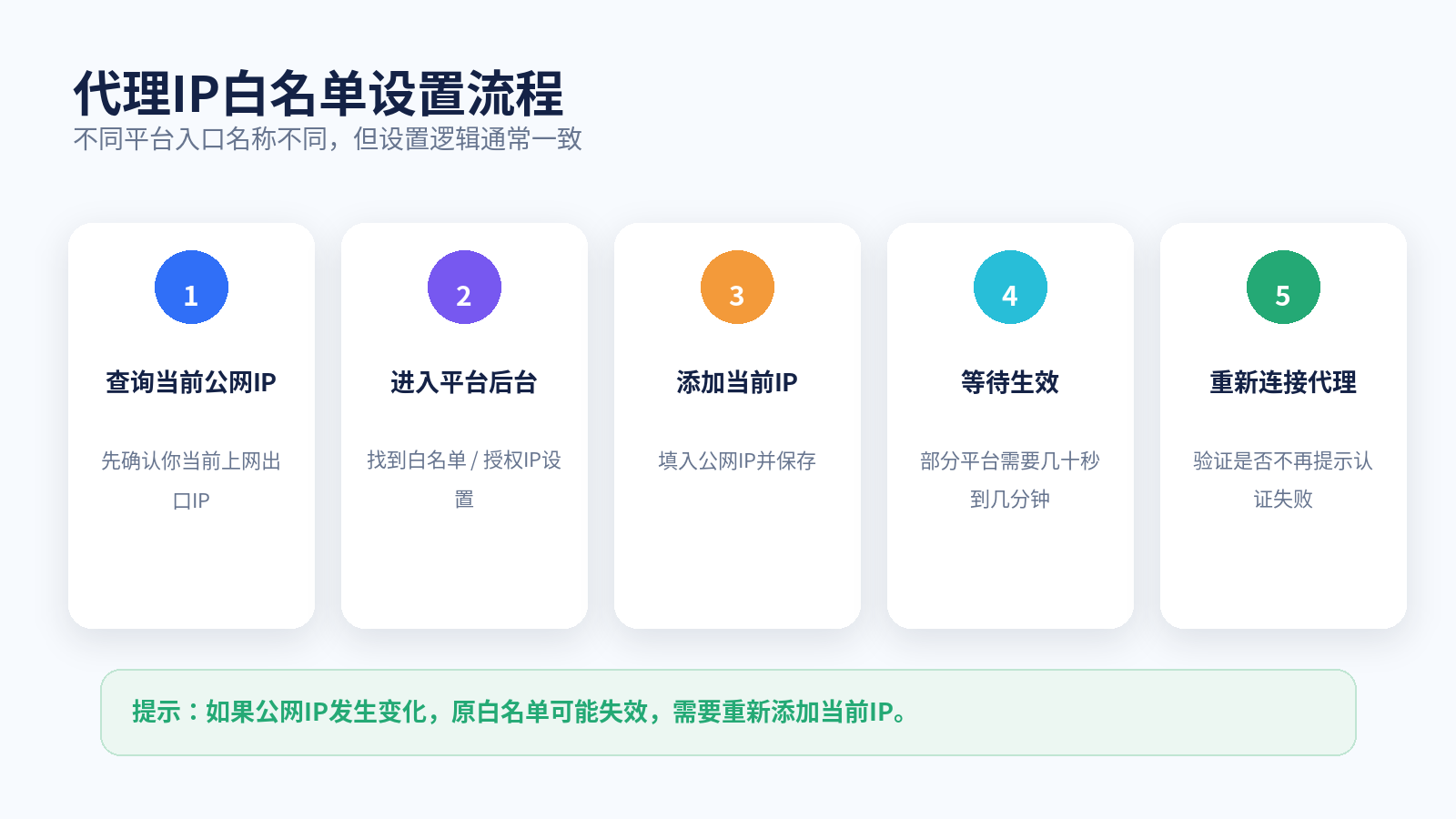 代理IP白名单设置流程