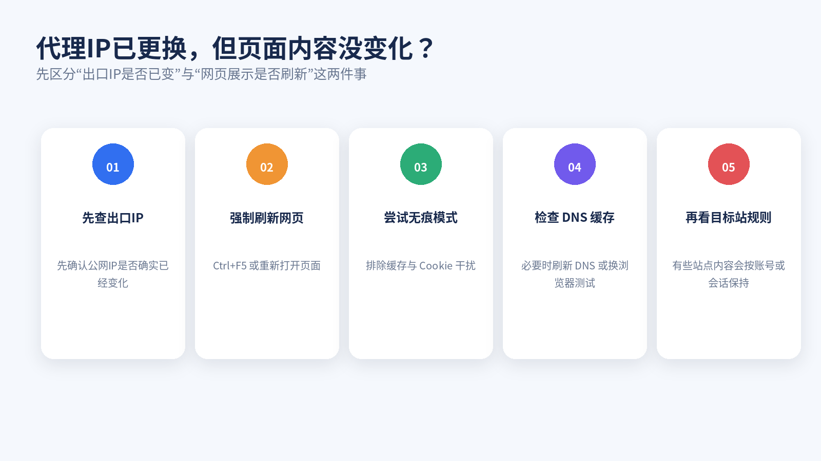 更换代理IP后网页内容仍不变的排查方法