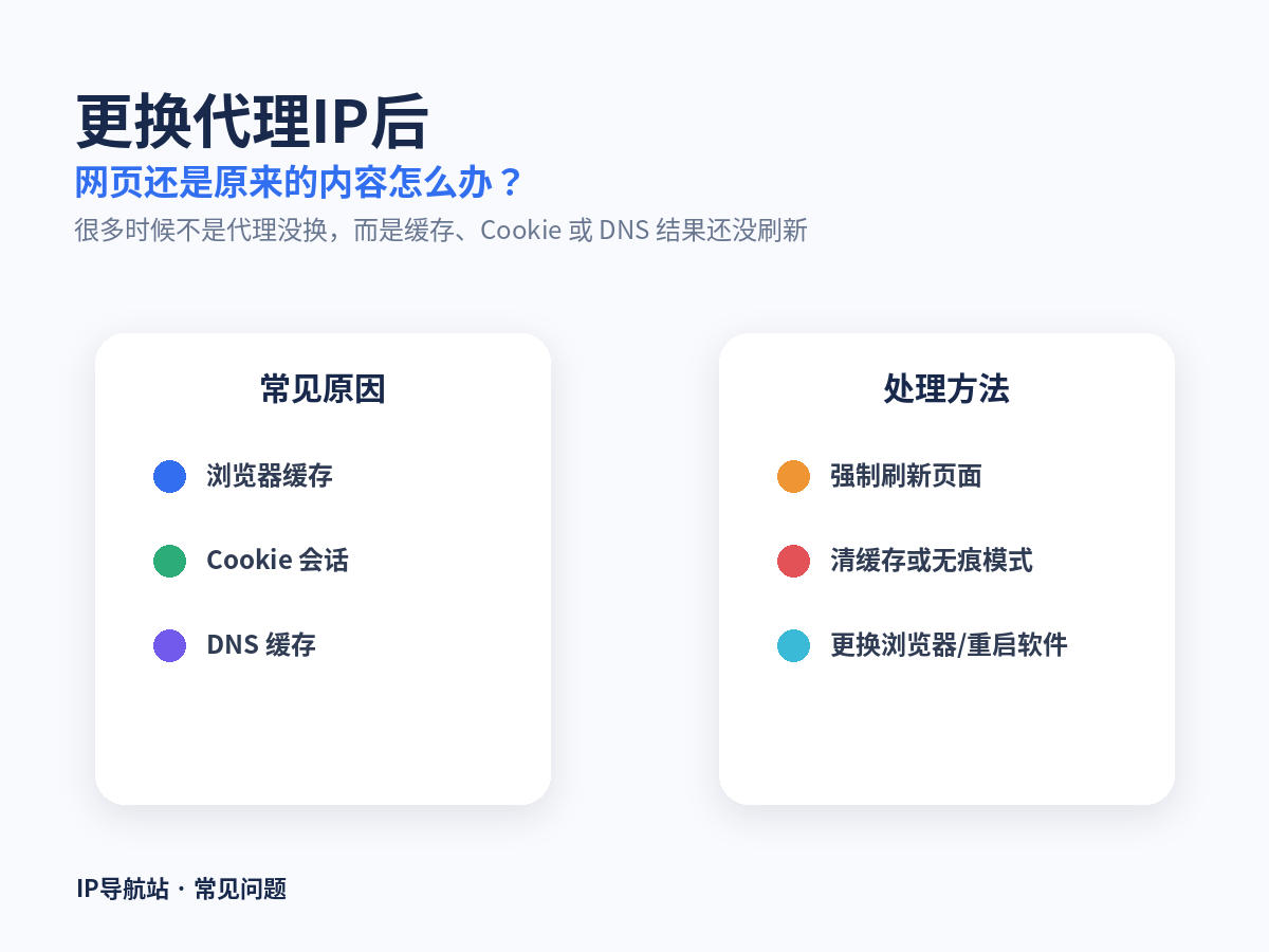 更换代理IP后网页还是原来的内容怎么办？缓存与DNS排查方法