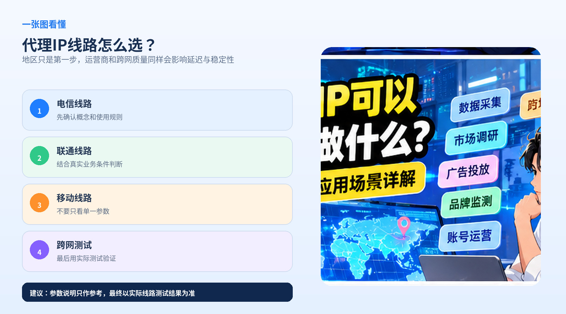 代理IP线路怎么选？电信、联通、移动和跨网访问怎么判断