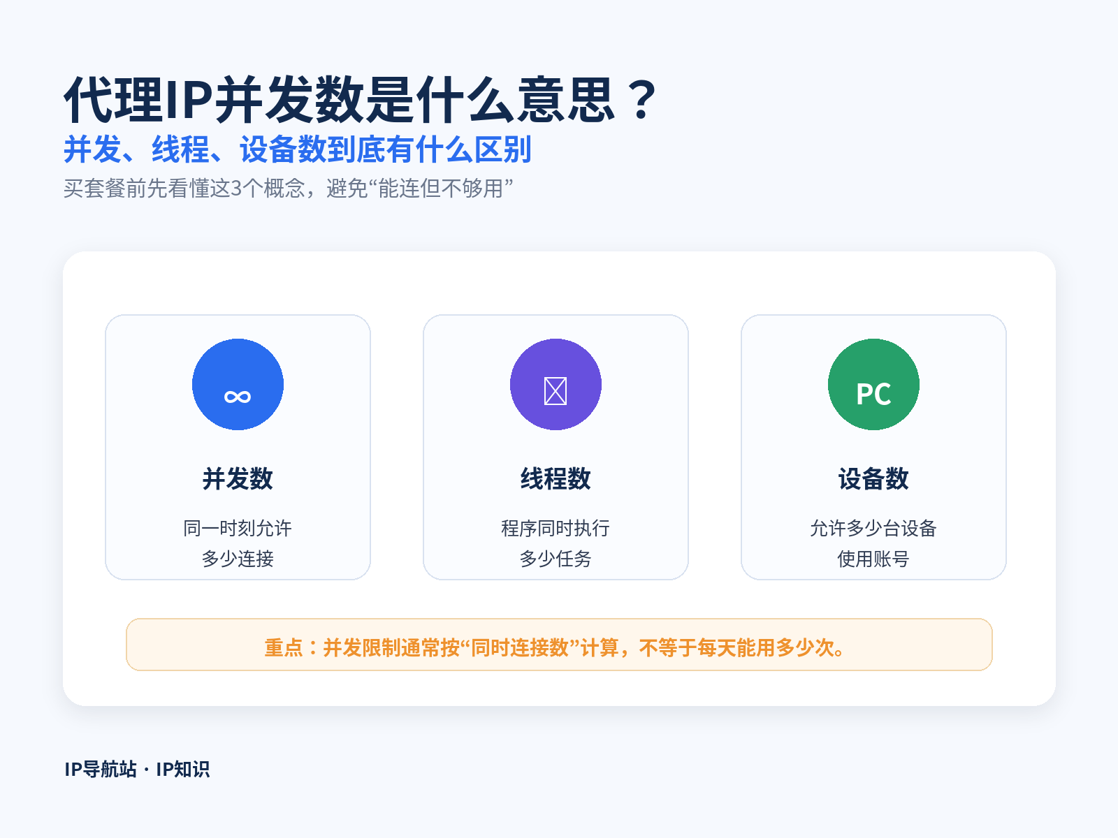 代理IP并发数是什么意思？并发、线程和设备数有什么区别