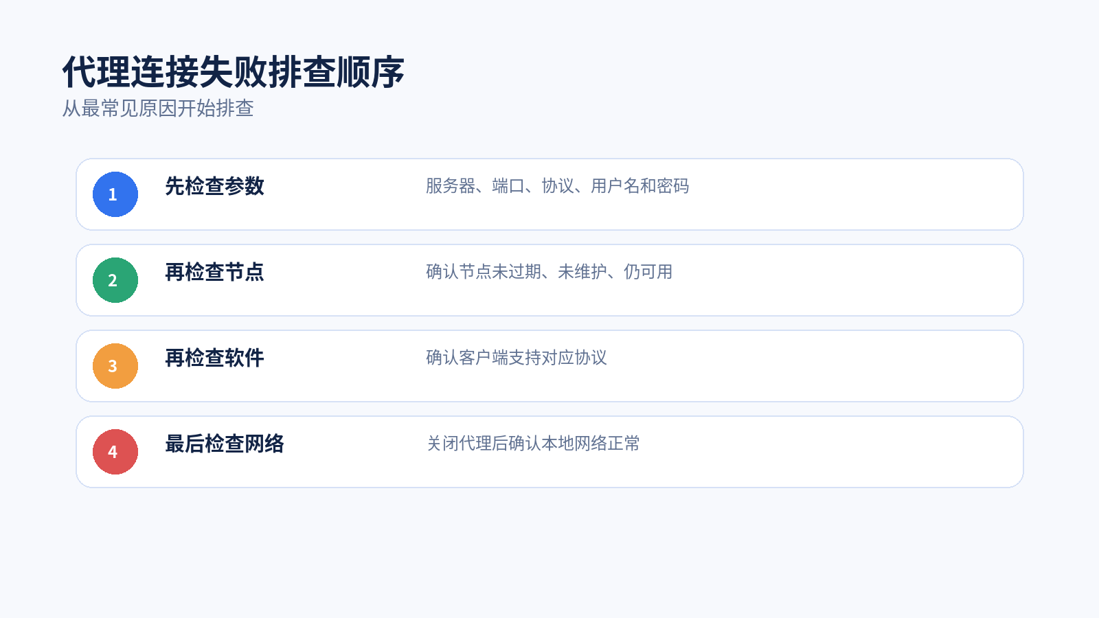 代理IP连接失败的排查顺序
