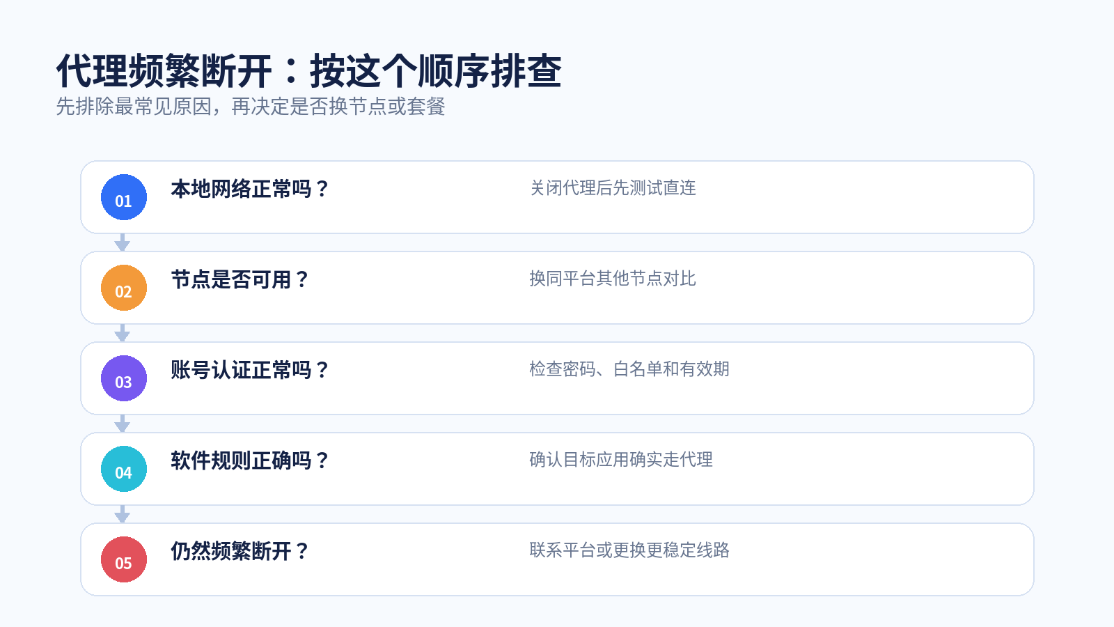 代理IP频繁断开排查顺序