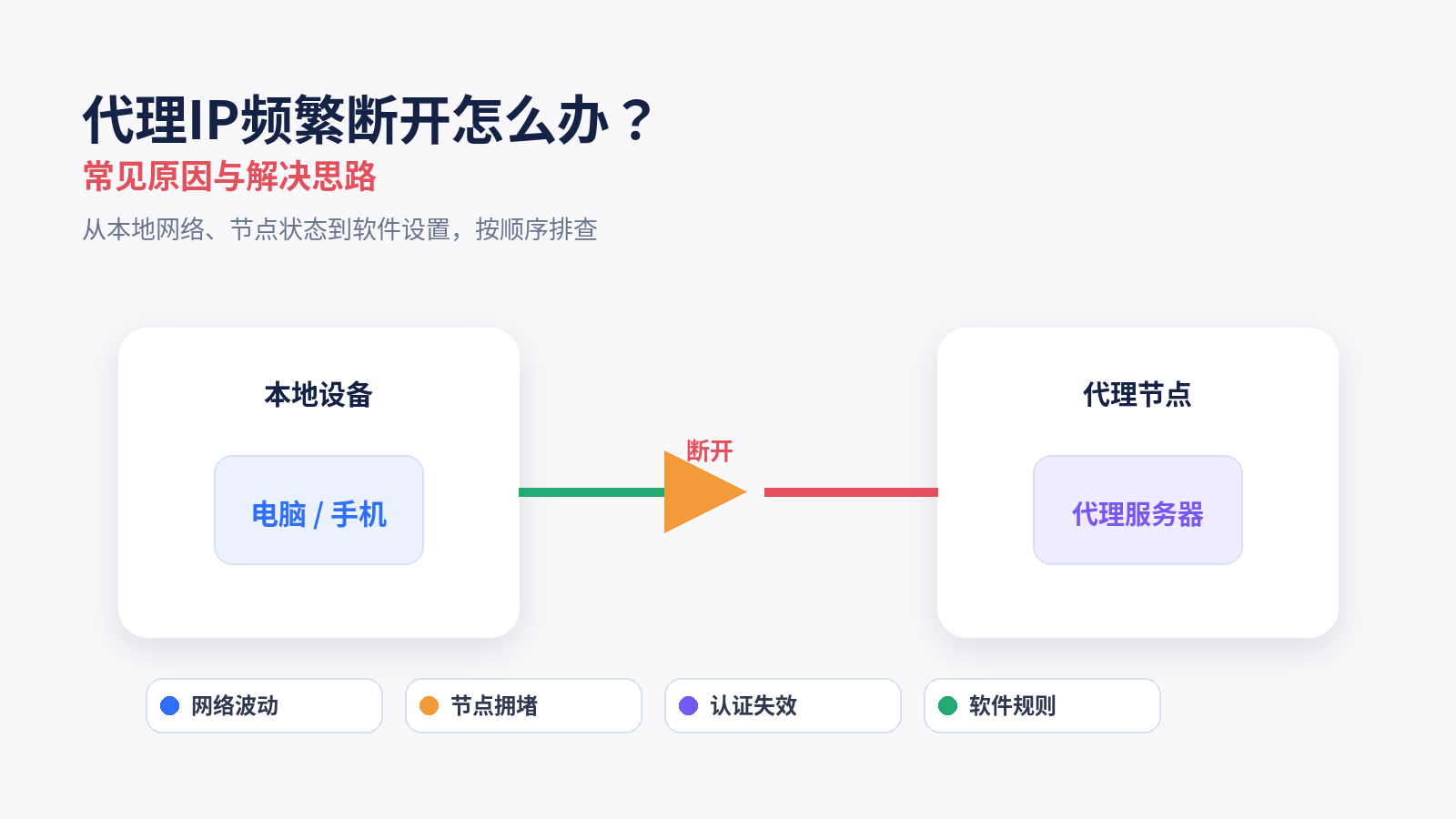 代理IP频繁断开怎么办？常见原因与解决方法