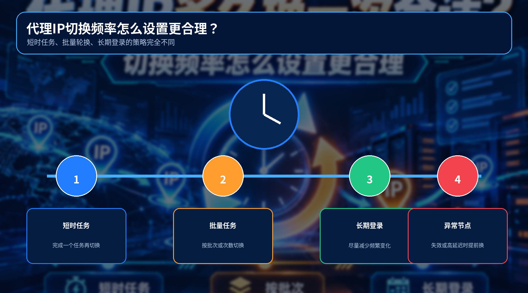 代理IP多久换一次合适?切换频率怎么设置更合理