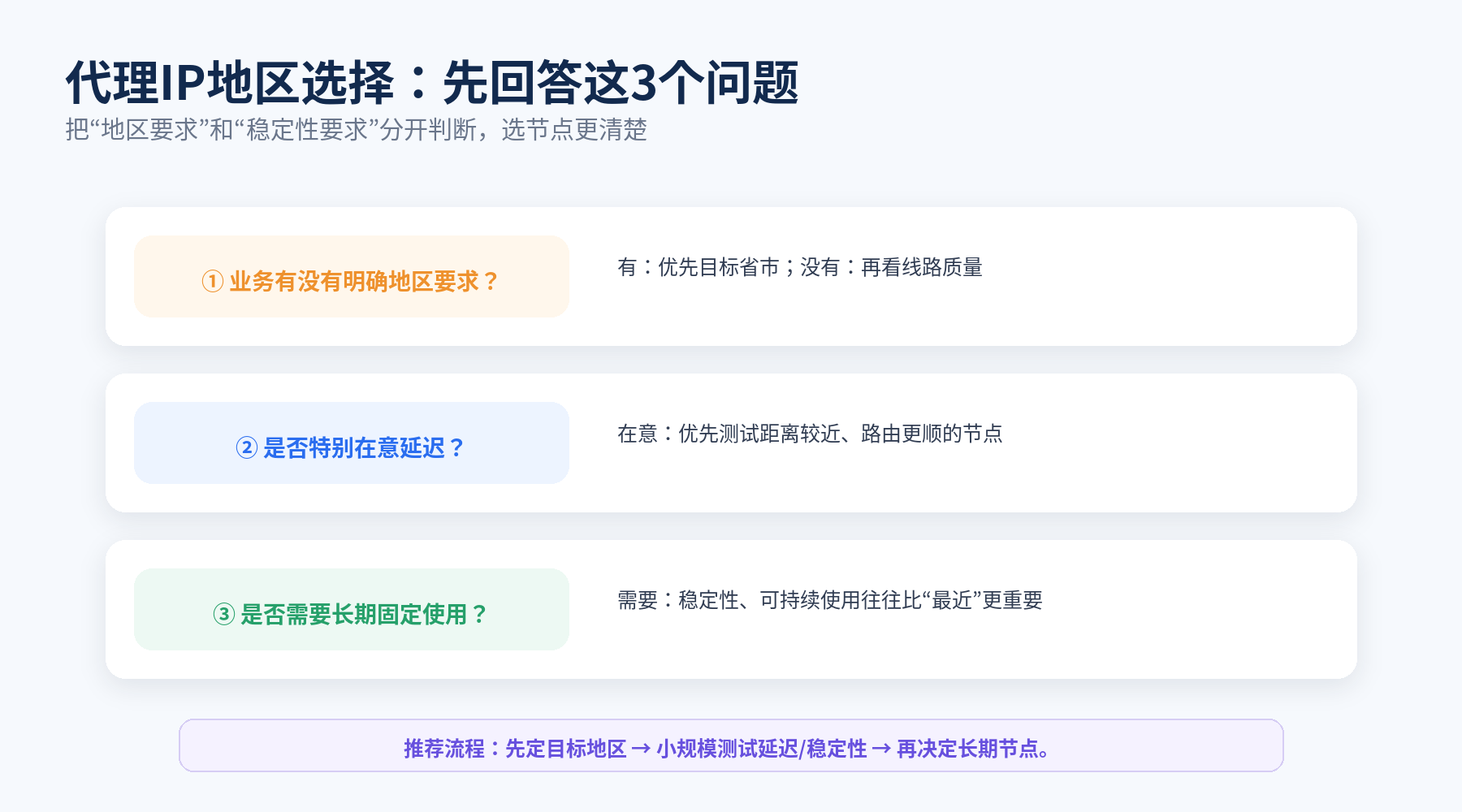 代理IP地区节点选择方法