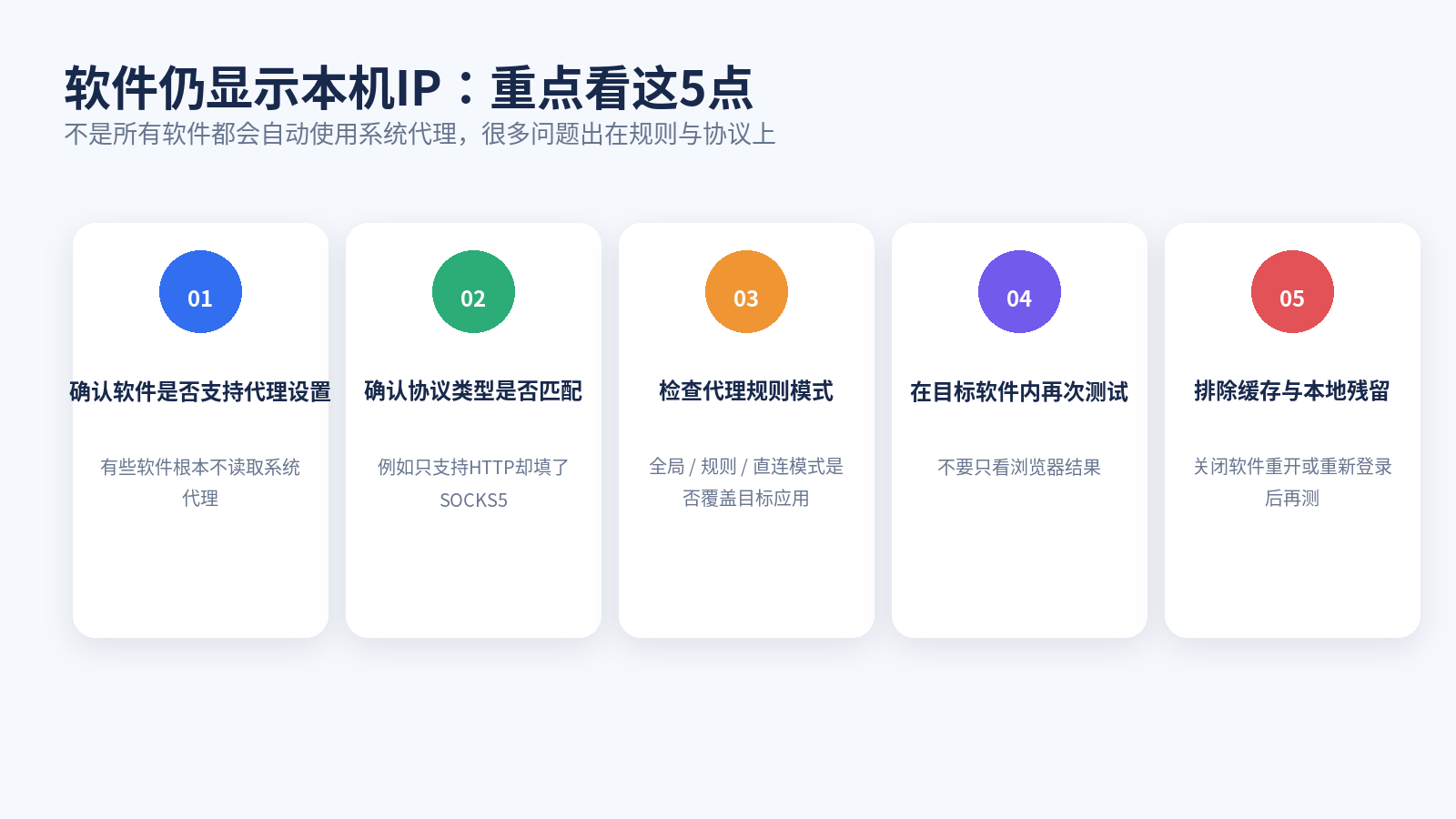 代理设置后软件仍显示本机IP的重点检查项