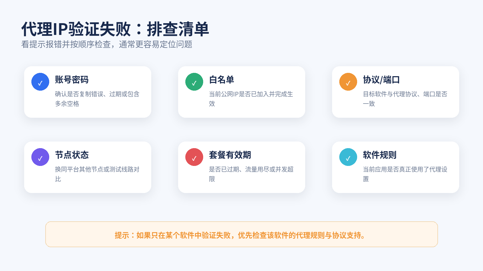 代理IP验证失败排查清单