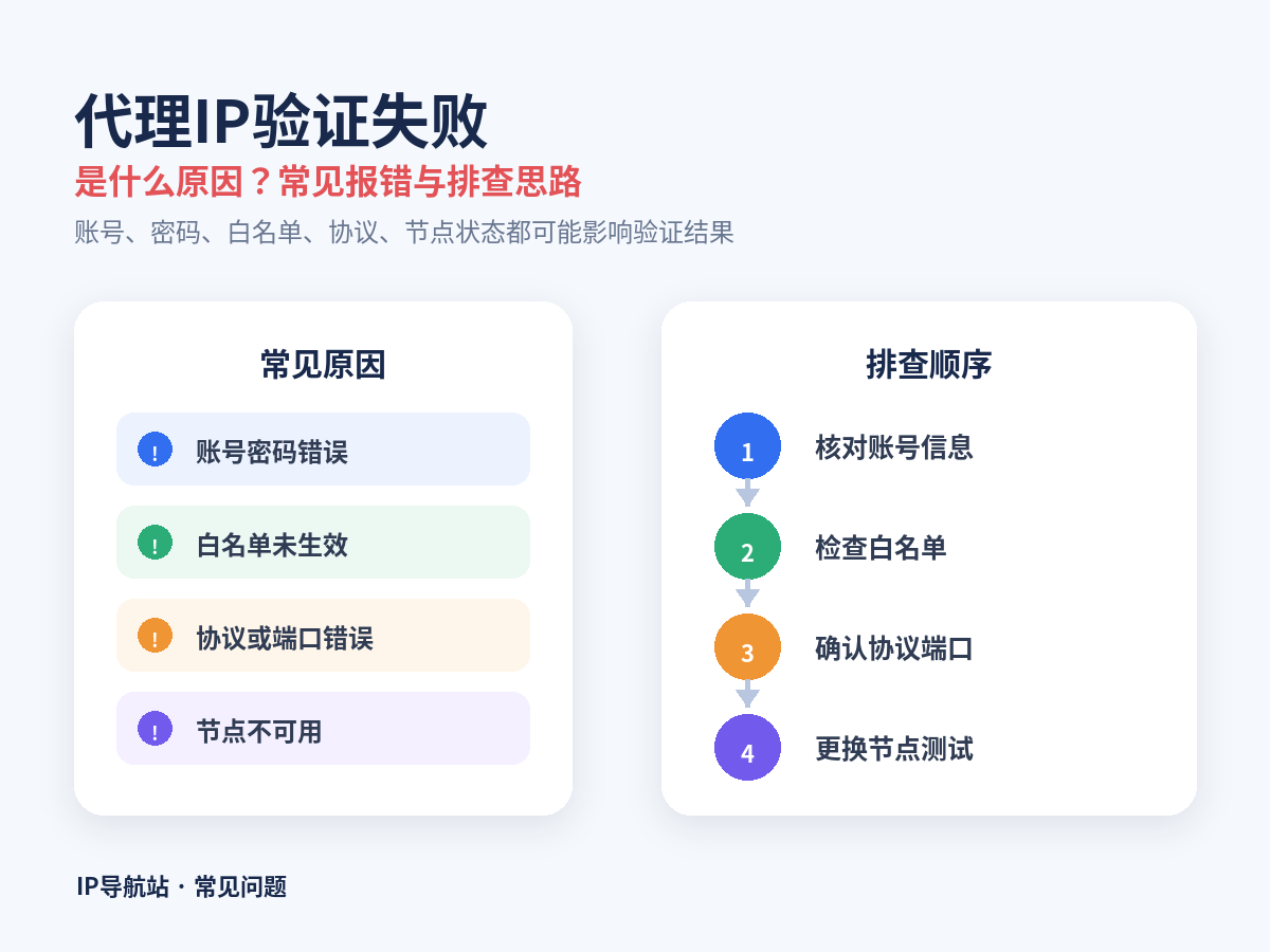代理IP验证失败是什么原因？常见报错与排查思路