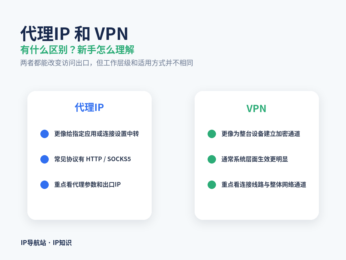 代理IP和VPN有什么区别？新手应该怎么理解