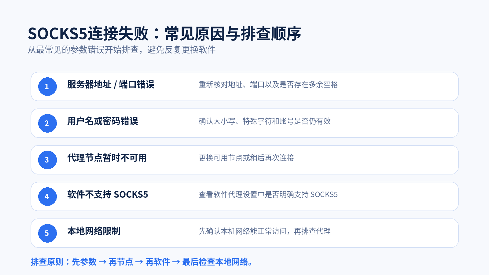 SOCKS5代理连接失败常见原因与排查顺序