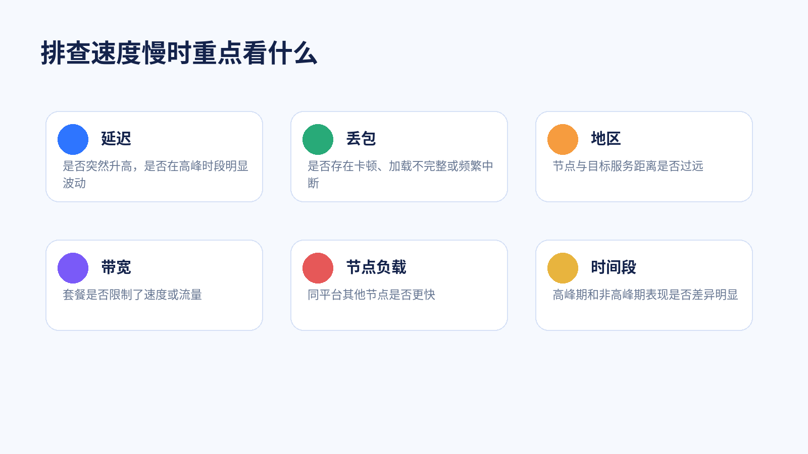 代理速度慢的排查项目图